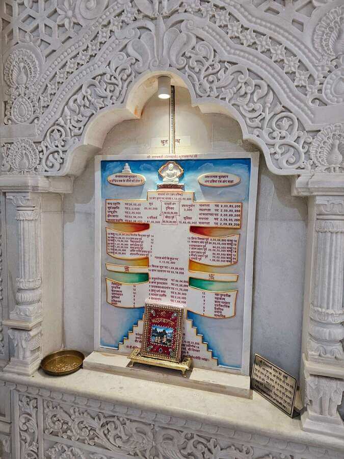 Marble Mural Art - Jain Tirthankar Bhagwan Stone Carving Wall Art Temple Decoration